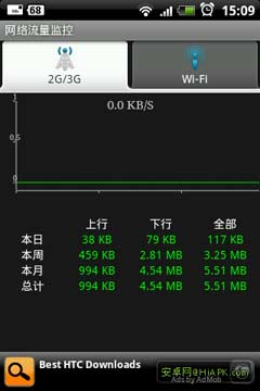 1.6.9ȫandroidϵͳл