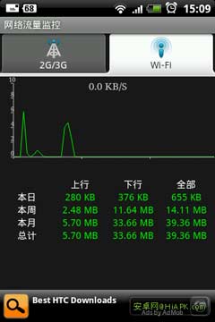 1.6.9ȫandroidϵͳл