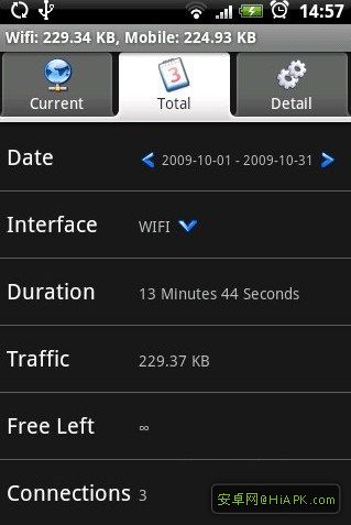  Netraffic