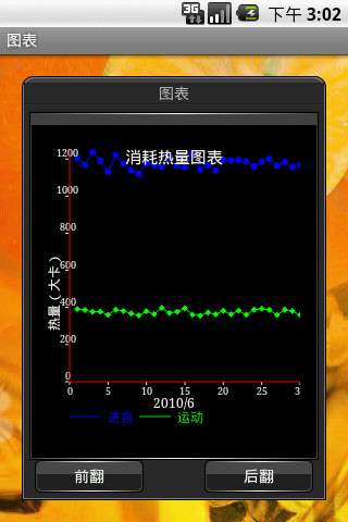 Myhealth