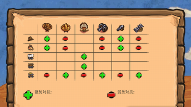 枪之荣耀(Guns'N'Glory) v1.4完美汉化版