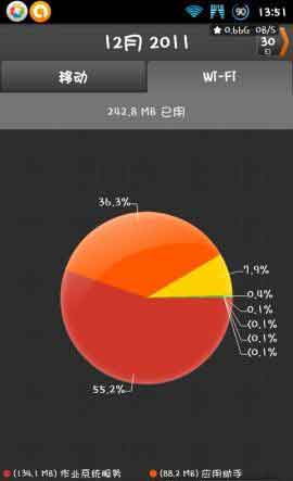 ҵ(My Data Manager) v1.1.25