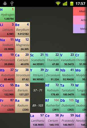 ڱ(Periodic Droid) v2.1