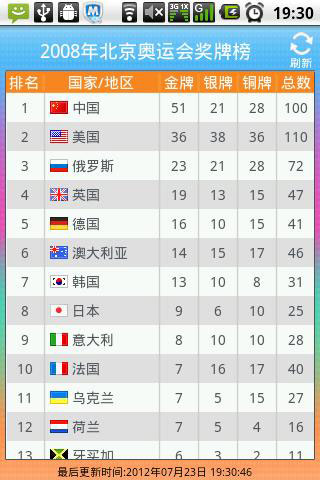 2012伦敦奥运奖牌榜 v1.1