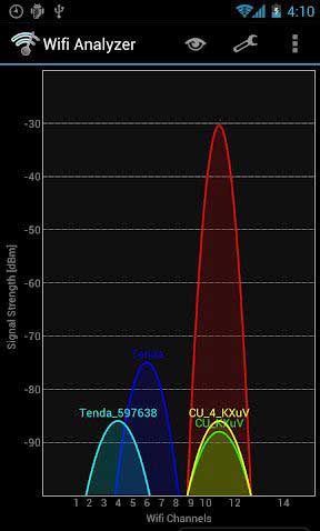 WIFI Wifi Analyzer v3.3