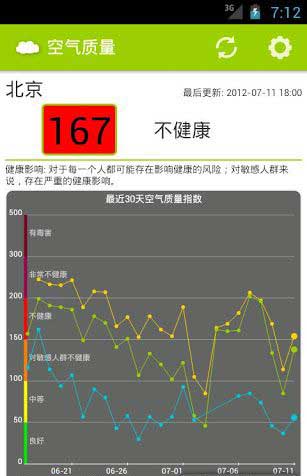 ȫ China Air Quality v2.0.1