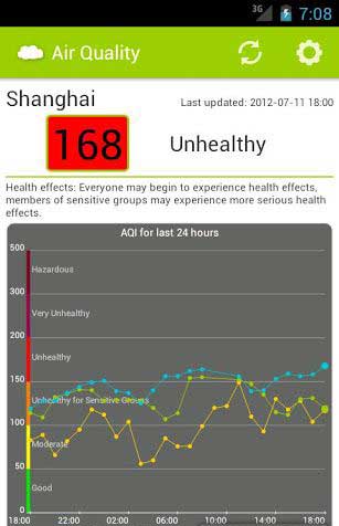 ȫ China Air Quality v2.0.1
