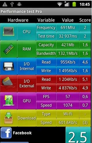 ֻӲܲ Performance Test v1.2
