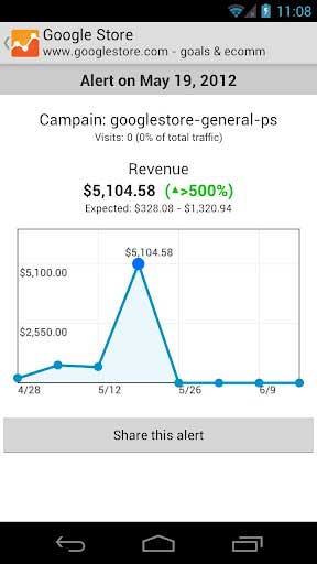 Google Google Analytics v2.0.1