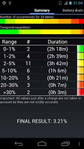 ķ My Battery Drain Analyser v0.941