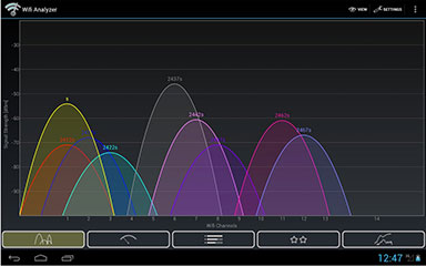 Wifi x