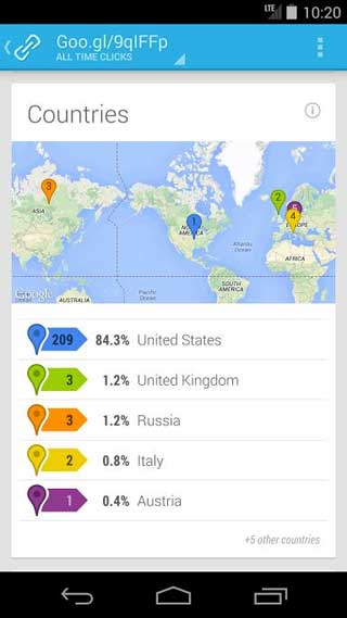 Google Google URL Shortener v1.0