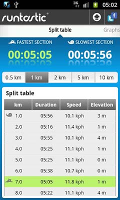 ܲ¼ | Runtastic PRO