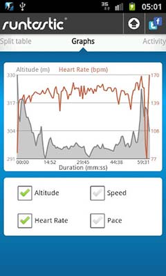 ܲ¼ | Runtastic PRO